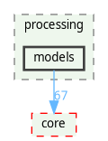 /home/fischer/src/qgis-3.38/src/gui/processing/models