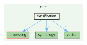 /home/fischer/src/qgis-3.38/src/core/classification