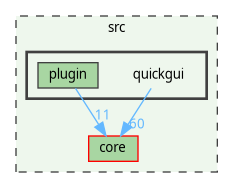 /home/fischer/src/qgis-3.38/src/quickgui