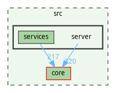 /home/fischer/src/qgis-3.38/src/server