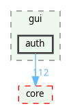 /home/fischer/src/qgis-3.38/src/gui/auth