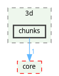 /home/fischer/src/qgis-3.38/src/3d/chunks