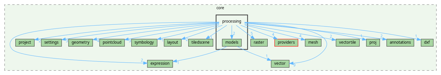 /home/fischer/src/qgis-3.38/src/core/processing