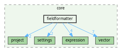 /home/fischer/src/qgis-3.38/src/core/fieldformatter