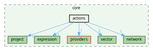 /home/fischer/src/qgis-3.38/src/core/actions