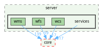 /home/fischer/src/qgis-3.38/src/server/services