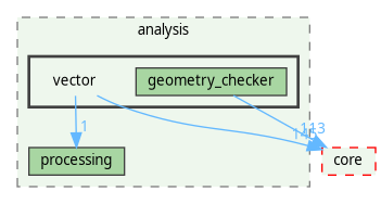 /home/fischer/src/qgis-3.38/src/analysis/vector