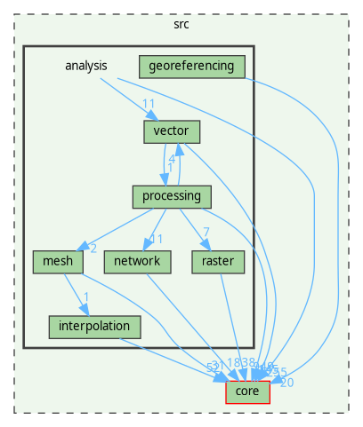 /home/fischer/src/qgis-3.38/src/analysis