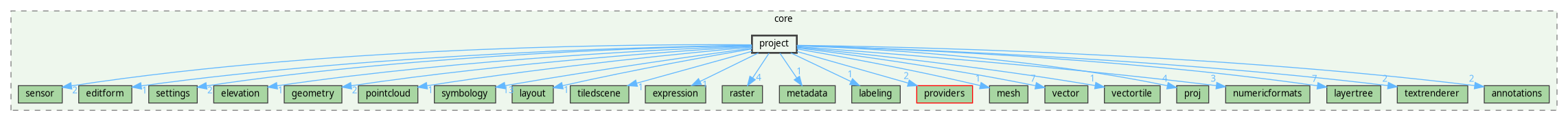 /home/fischer/src/qgis-3.38/src/core/project
