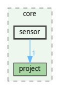 /home/fischer/src/qgis-3.38/src/core/sensor