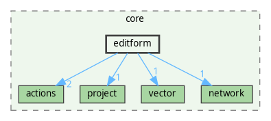/home/fischer/src/qgis-3.38/src/core/editform