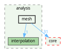 /home/fischer/src/qgis-3.38/src/analysis/mesh