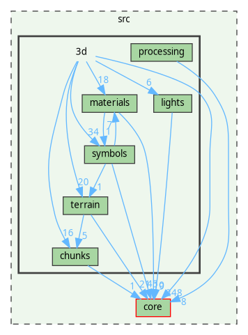 /home/fischer/src/qgis-3.38/src/3d