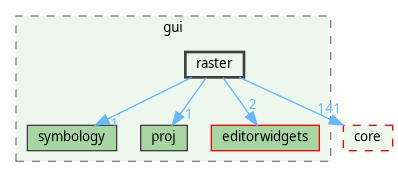 /home/fischer/src/qgis-3.38/src/gui/raster