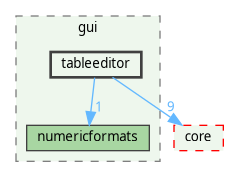 /home/fischer/src/qgis-3.38/src/gui/tableeditor
