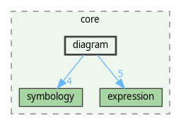 /home/fischer/src/qgis-3.38/src/core/diagram