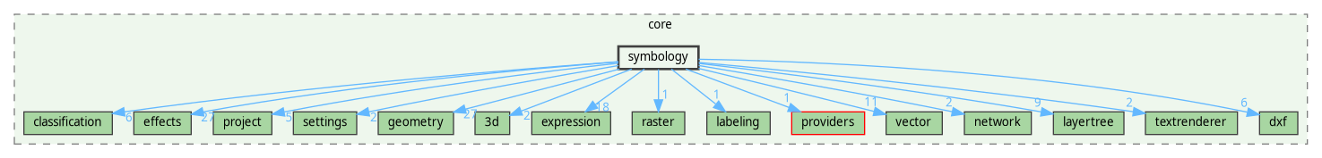 /home/fischer/src/qgis-3.38/src/core/symbology