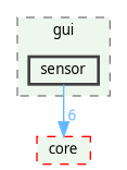 /home/fischer/src/qgis-3.38/src/gui/sensor