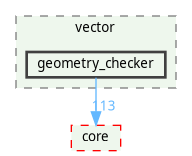 /home/fischer/src/qgis-3.38/src/analysis/vector/geometry_checker