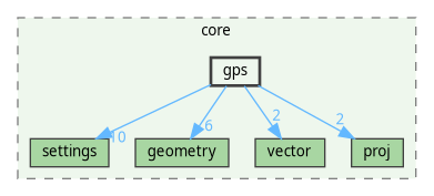 /home/fischer/src/qgis-3.38/src/core/gps