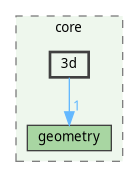 /home/fischer/src/qgis-3.38/src/core/3d