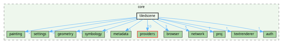 /home/fischer/src/qgis-3.38/src/core/tiledscene
