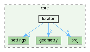 /home/fischer/src/qgis-3.38/src/core/locator