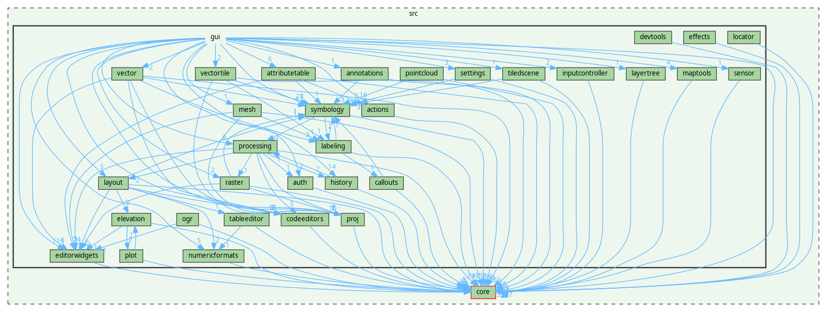 /home/fischer/src/qgis-3.38/src/gui