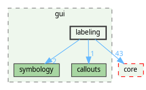 /home/fischer/src/qgis-3.38/src/gui/labeling