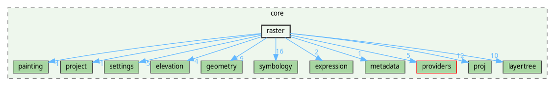 /home/fischer/src/qgis-3.38/src/core/raster