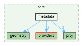 /home/fischer/src/qgis-3.38/src/core/metadata