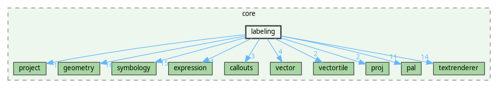 /home/fischer/src/qgis-3.38/src/core/labeling