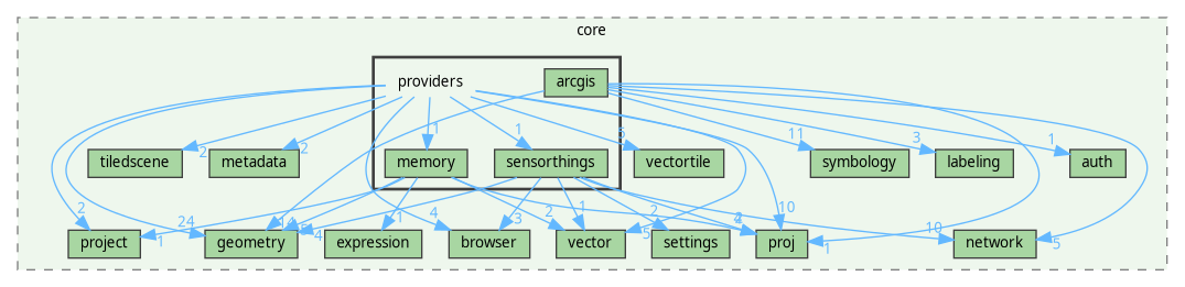 /home/fischer/src/qgis-3.38/src/core/providers