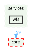 /home/fischer/src/qgis-3.38/src/server/services/wfs