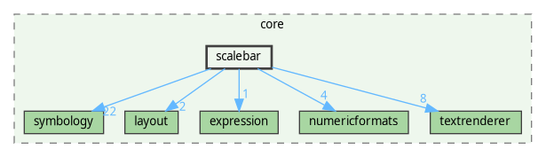 /home/fischer/src/qgis-3.38/src/core/scalebar