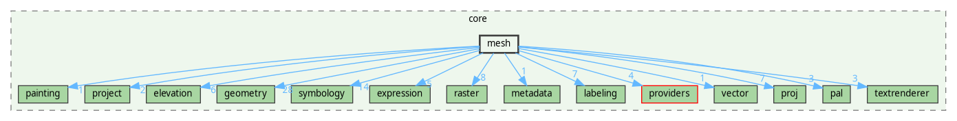 /home/fischer/src/qgis-3.38/src/core/mesh
