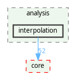/home/fischer/src/qgis-3.38/src/analysis/interpolation