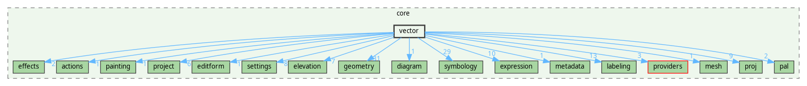 /home/fischer/src/qgis-3.38/src/core/vector