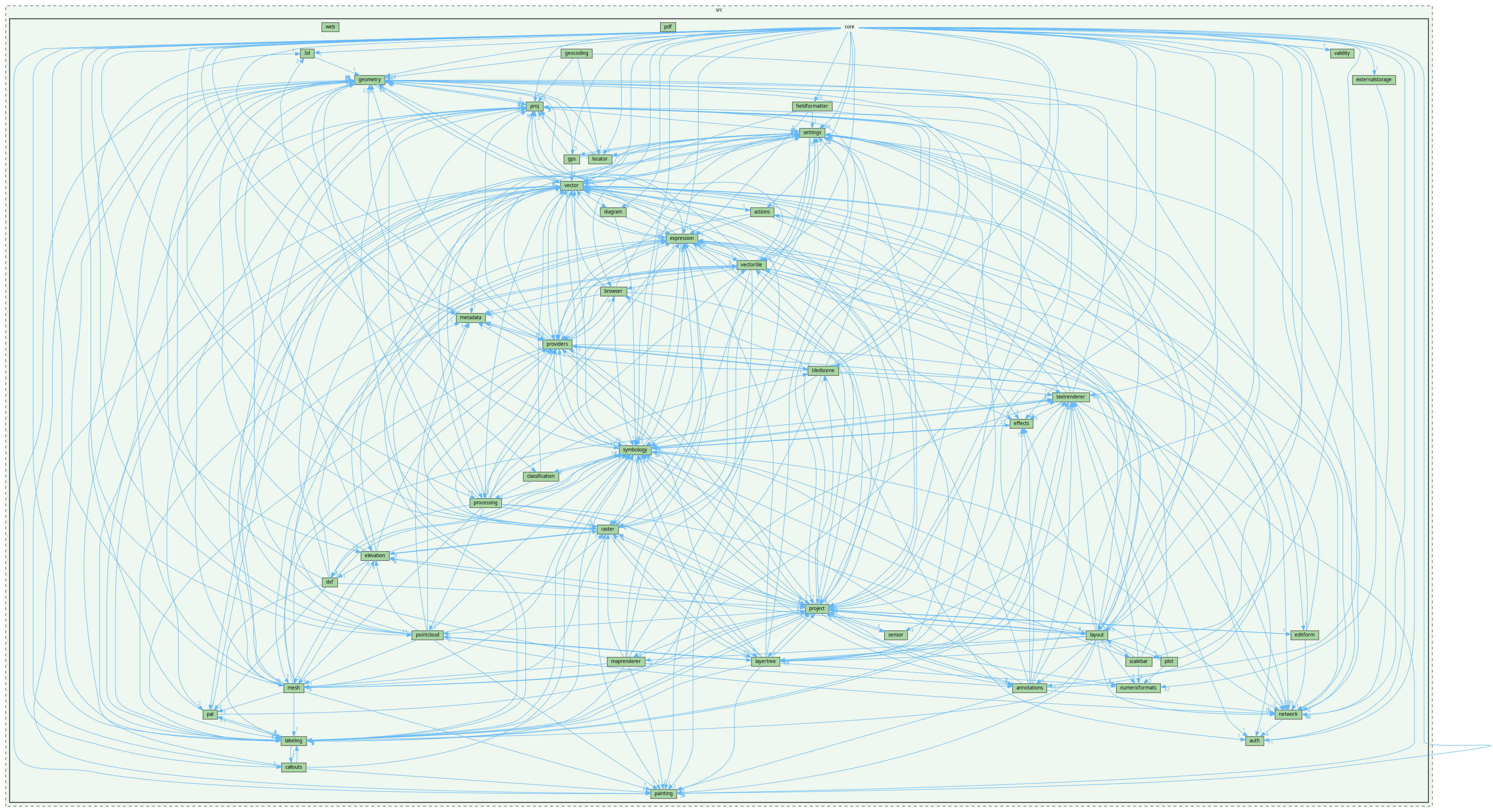 /home/fischer/src/qgis-3.38/src/core