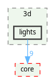 /home/fischer/src/qgis-3.38/src/3d/lights