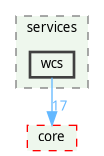 /home/fischer/src/qgis-3.38/src/server/services/wcs