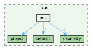 /home/fischer/src/qgis-3.38/src/core/proj