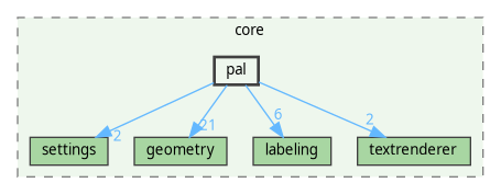 /home/fischer/src/qgis-3.38/src/core/pal