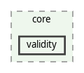 /home/fischer/src/qgis-3.38/src/core/validity