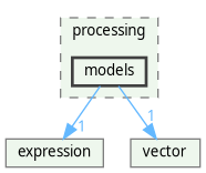 /home/fischer/src/qgis-3.38/src/core/processing/models