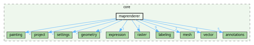 /home/fischer/src/qgis-3.38/src/core/maprenderer