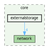 /home/fischer/src/qgis-3.38/src/core/externalstorage
