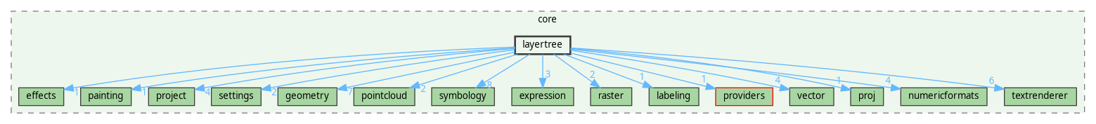 /home/fischer/src/qgis-3.38/src/core/layertree