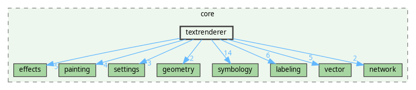 /home/fischer/src/qgis-3.38/src/core/textrenderer