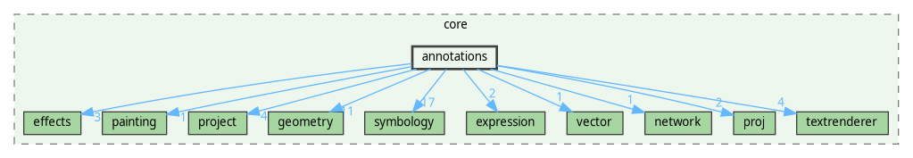 /home/fischer/src/qgis-3.38/src/core/annotations